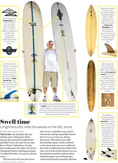 closer inspection surfboards Closer Inspection: Swell Time